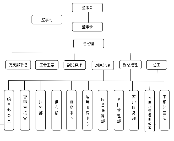 組織機構