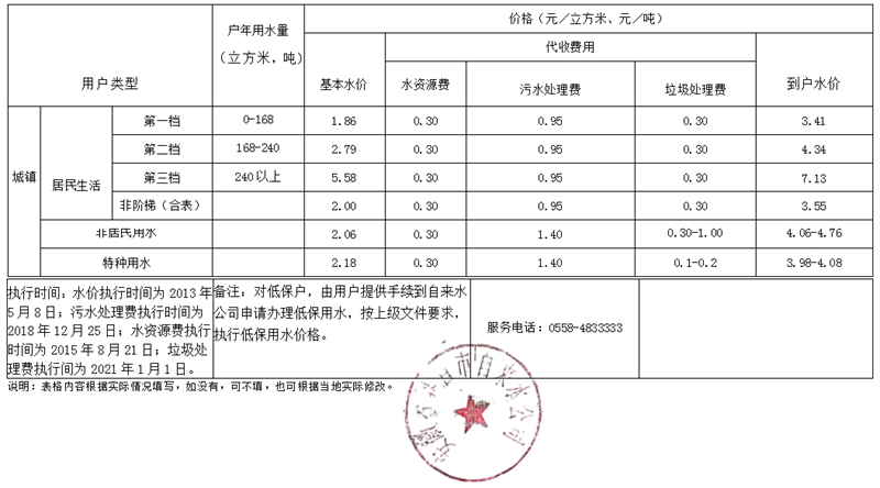 界首市供水價格表